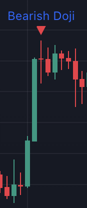 Example of Bearish Doji