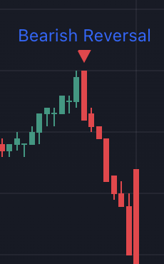 Bearish Engulfing Reversal