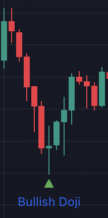 Bullish Doji