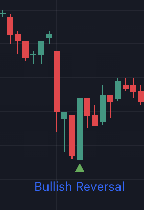 Example of Bullish Engulfing Reversal